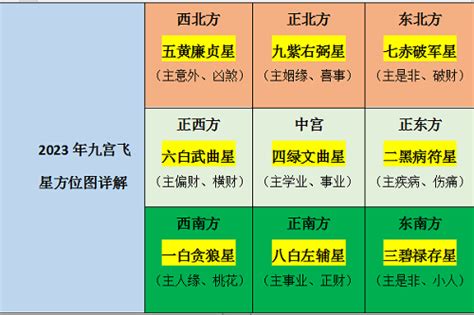 2023家居风水布局|2023兔年風水佈局｜催桃花放「1物件」在西南方＋升 